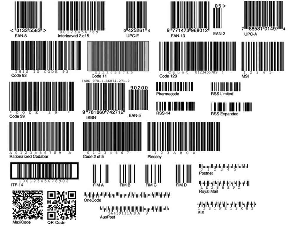 LIST OF ALL BARCODE TYPES BLOG